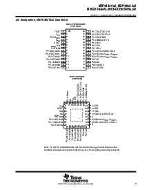 浏览型号MSP430F1132IDWR的Datasheet PDF文件第3页