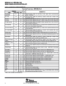 浏览型号MSP430F1132IDWR的Datasheet PDF文件第6页