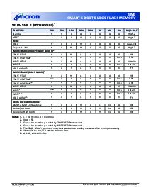 浏览型号MT28F800B5的Datasheet PDF文件第6页