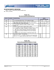 浏览型号MT28F640J3的Datasheet PDF文件第17页