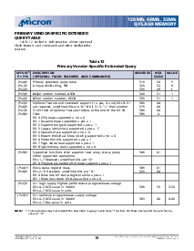 浏览型号MT28F640J3的Datasheet PDF文件第18页