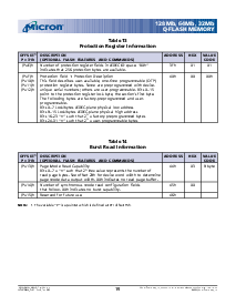 浏览型号MT28F640J3的Datasheet PDF文件第19页