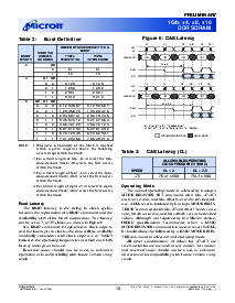 浏览型号MT46V128M8的Datasheet PDF文件第13页