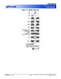 浏览型号MT46V128M8的Datasheet PDF文件第20页