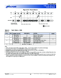 浏览型号MT46V128M8的Datasheet PDF文件第40页