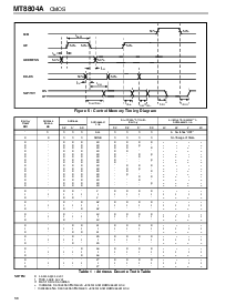 浏览型号MT8804A的Datasheet PDF文件第6页