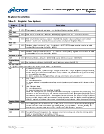 浏览型号MT9T001P12STC的Datasheet PDF文件第15页