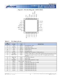 浏览型号MT9V011P11ST的Datasheet PDF文件第6页