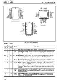 浏览型号MT9171的Datasheet PDF文件第2页
