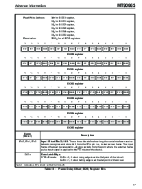浏览型号MT90863AG1的Datasheet PDF文件第17页