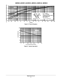 浏览型号MUR810的Datasheet PDF文件第6页