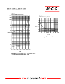 浏览型号MUR10005的Datasheet PDF文件第3页