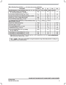浏览型号MW4IC915NBR1的Datasheet PDF文件第3页