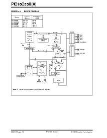 浏览型号PIC16C554A-04I/JW的Datasheet PDF文件第10页