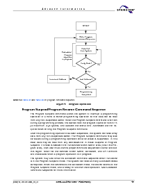浏览型号S29GL064A10FAI的Datasheet PDF文件第51页