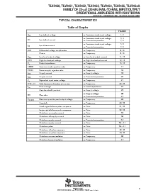 浏览型号TLV2454AID的Datasheet PDF文件第9页