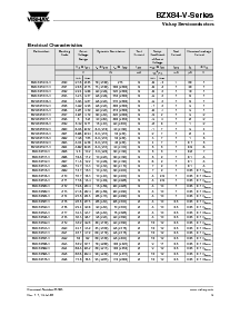 浏览型号BZX84C20-V的Datasheet PDF文件第3页