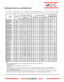 ͺ[name]Datasheet PDFļ2ҳ