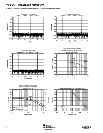 浏览型号ADS8324EB/2K5的Datasheet PDF文件第4页