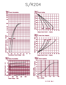 浏览型号1N1200的Datasheet PDF文件第2页