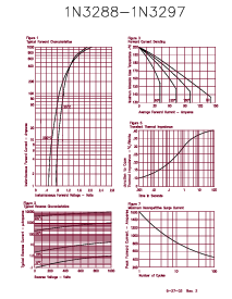 浏览型号1N1401的Datasheet PDF文件第2页