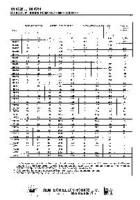 浏览型号1N4728THRU1N4764的Datasheet PDF文件第2页