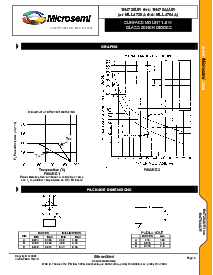 浏览型号1N4733AUR的Datasheet PDF文件第3页