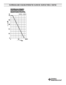 浏览型号1N4729的Datasheet PDF文件第3页