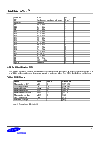 浏览型号MC12U128NAYA-0QC00的Datasheet PDF文件第21页