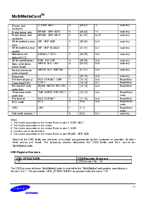 浏览型号MC12U128NAYA-0QC00的Datasheet PDF文件第23页