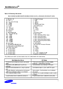 浏览型号MC1DU032NACC-0QC00的Datasheet PDF文件第6页