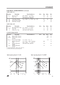 浏览型号STP6NB50FP的Datasheet PDF文件第3页