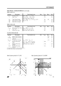 浏览型号STP7NB80的Datasheet PDF文件第3页