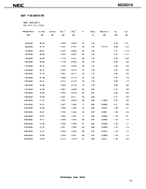 浏览型号NE38018-T1的Datasheet PDF文件第11页