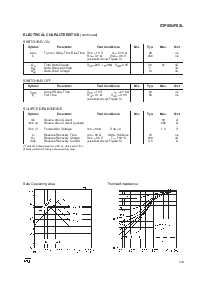 浏览型号STP55NF03L的Datasheet PDF文件第3页