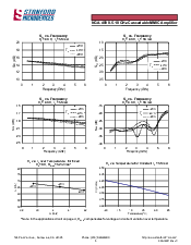 浏览型号NGA-489的Datasheet PDF文件第3页