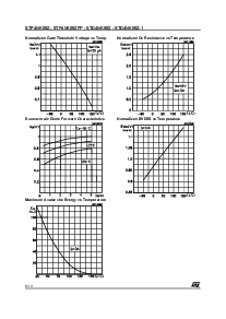 浏览型号STP4NK50ZFP的Datasheet PDF文件第6页