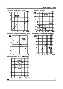 浏览型号STP8NM50的Datasheet PDF文件第5页