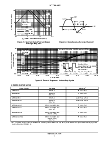 浏览型号NTD80N02的Datasheet PDF文件第5页