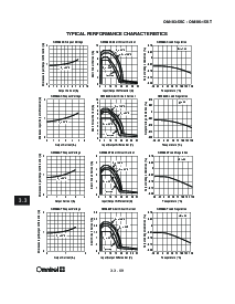 浏览型号OM185-12的Datasheet PDF文件第3页