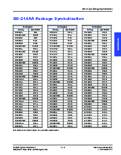 浏览型号P3403A的Datasheet PDF文件第21页