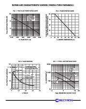 浏览型号P4KE130的Datasheet PDF文件第2页