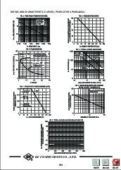 浏览型号P6KE100A的Datasheet PDF文件第2页