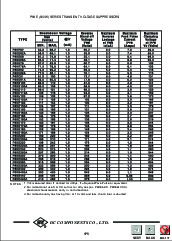 浏览型号P6KE100A的Datasheet PDF文件第4页