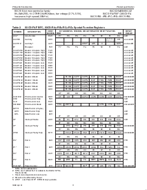 浏览型号P80C32UFBB的Datasheet PDF文件第11页