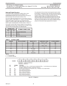 浏览型号P80C32UFAA的Datasheet PDF文件第22页