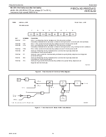 浏览型号P80C31X2BA的Datasheet PDF文件第16页