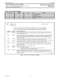 浏览型号P80C32X2BN的Datasheet PDF文件第18页