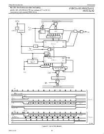 浏览型号P80C31X2BA的Datasheet PDF文件第29页