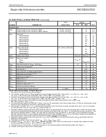 浏览型号P80C552EBA的Datasheet PDF文件第11页
